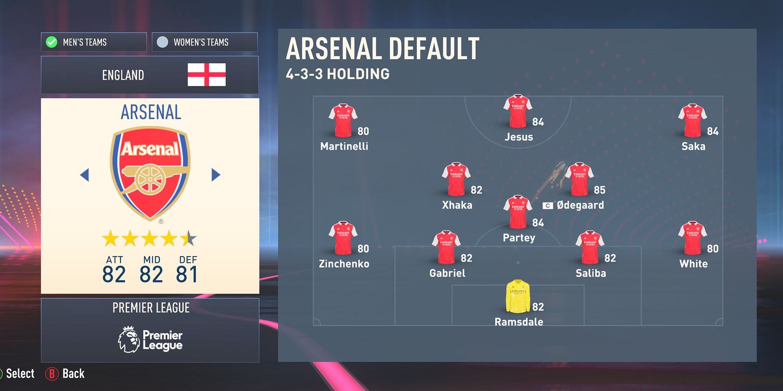 Arsenal In FIFA 23