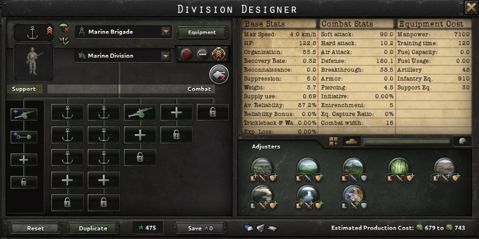 Hearts of Iron 4 15-Width Marine Division Template