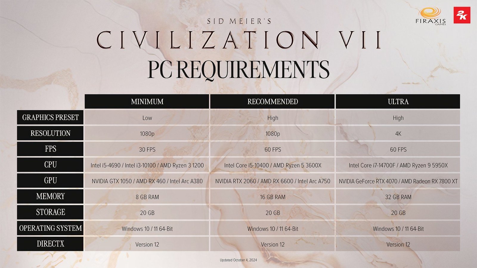 Civilization VII PC Requirements